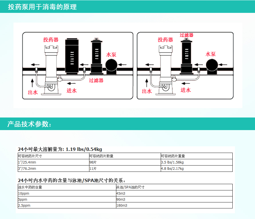 游泳池消毒設(shè)備