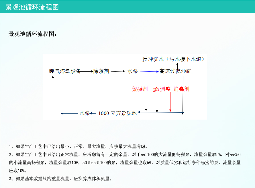 景觀池設(shè)備安裝調(diào)試