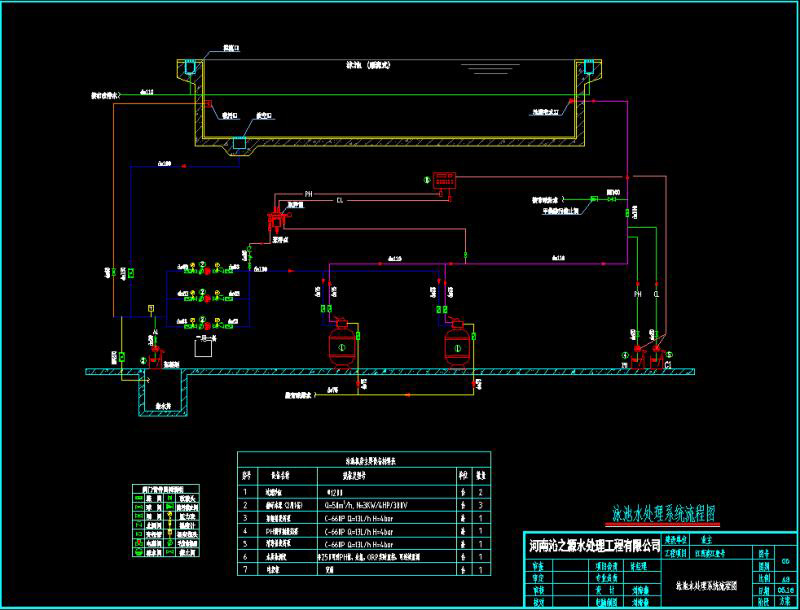 泳池水處理系統(tǒng)流程圖