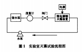 景觀池除藻