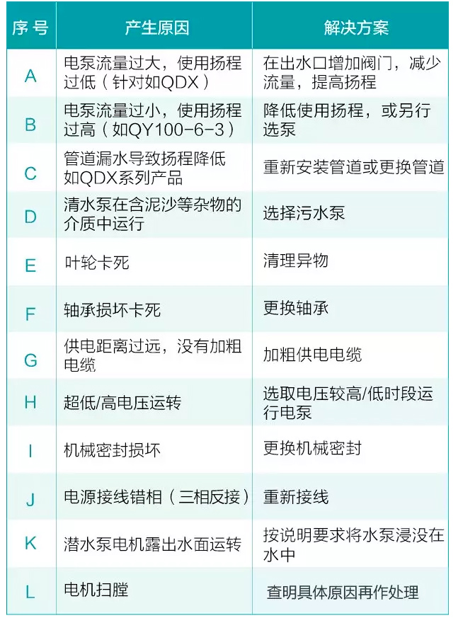 水泵工作時電機(jī)過載 解決方法