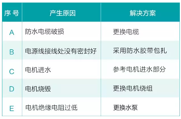 水泵電機(jī)有漏電解決方法