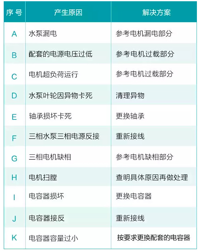 水泵電機(jī)不能啟動解決方法