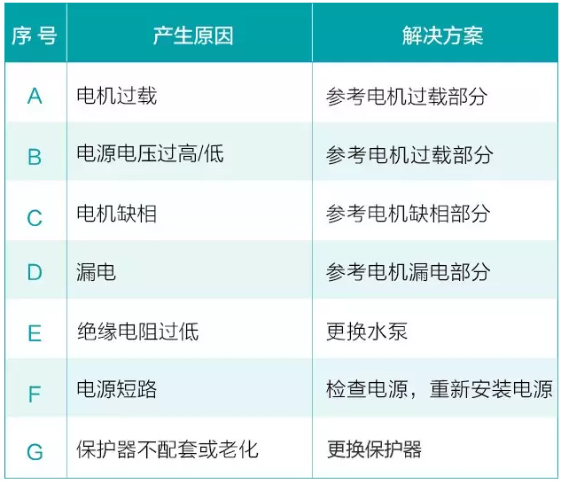 水泵電機(jī)突然電源跳閘解決方法