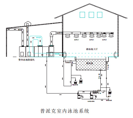 三集一體熱泵工安裝示意圖